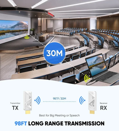 Stream Sync - 1080P Wireless HDMI Transmitter & Receiver Set