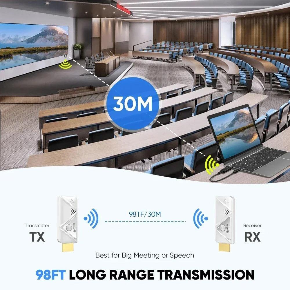 Wireless HDMI Set