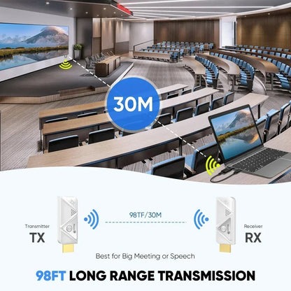 Wireless HDMI Set